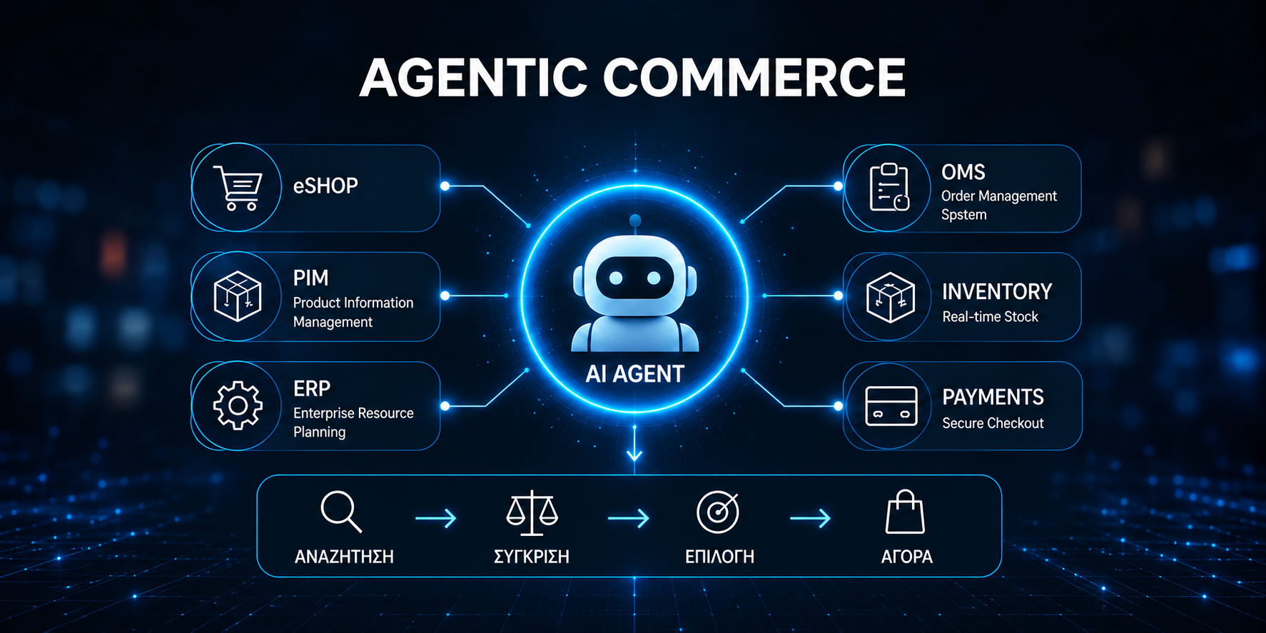Agentic Commerce: How AI Agents Are Changing eCommerce